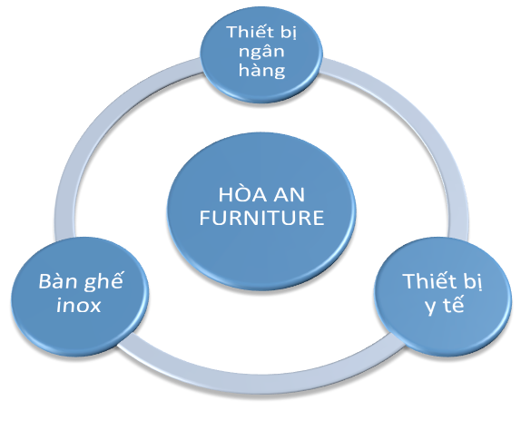 hòa an furnitureh