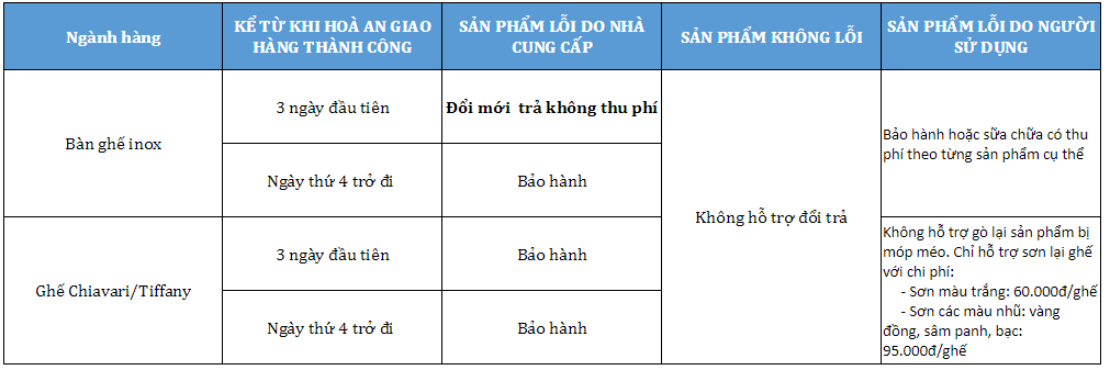 chính sách đổi trả hàng Hòa An Furniture